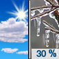 Saturday: A chance of freezing rain after 5pm.  Increasing clouds, with a high near 34. Light and variable wind.  Chance of precipitation is 30%.