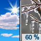 Saturday: Freezing rain likely, mainly after 5pm.  Increasing clouds, with a high near 32. Northwest wind around 5 mph becoming calm.  Chance of precipitation is 60%. New ice accumulation of less than a 0.1 of an inch possible. 