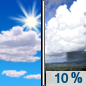 Thursday: A slight chance of showers between 1pm and 3pm.  Mostly sunny, with a high near 82. Southeast wind 5 to 10 mph becoming west in the afternoon. Winds could gust as high as 20 mph.  Chance of precipitation is 10%.