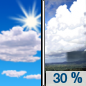 Monday: A chance of showers after 2pm.  Mostly sunny, with a high near 26. Chance of precipitation is 30%.