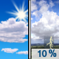Thursday: A 10 percent chance of showers and thunderstorms after 5pm.  Sunny and hot, with a high near 101. Heat index values as high as 111. South southeast wind 10 to 14 mph, with gusts as high as 24 mph. 