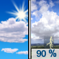 Tuesday: Showers and thunderstorms likely before 3pm, then showers and possibly a thunderstorm between 3pm and 4pm, then showers and thunderstorms likely after 4pm.  High near 72. Southwest wind 5 to 10 mph.  Chance of precipitation is 90%. New rainfall amounts between a tenth and quarter of an inch, except higher amounts possible in thunderstorms. 