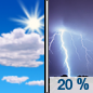 Mostly Sunny