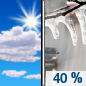 Wednesday: A chance of rain showers and sleet after 2pm.  Partly sunny, with a high near 49. East wind 7 to 14 mph, with gusts as high as 23 mph.  Chance of precipitation is 40%. Little or no sleet accumulation expected. 