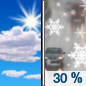 Today: A chance of snow after noon, mixing with rain after 1pm.  Partly sunny, with a high near 45. Northwest wind 5 to 10 mph.  Chance of precipitation is 30%. Little or no snow accumulation expected. 