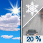 Friday: A slight chance of snow showers before 4pm, then a slight chance of rain showers between 4pm and 5pm, then a slight chance of rain and snow showers after 5pm. Some thunder is also possible.  Mostly sunny, with a high near 47. Calm wind becoming west southwest around 6 mph in the afternoon.  Chance of precipitation is 20%.
