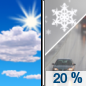 Tuesday: A slight chance of snow showers after noon, mixing with rain after 3pm. Some thunder is also possible.  Mostly sunny, with a high near 53. South southwest wind around 15 mph becoming west northwest in the afternoon. Winds could gust as high as 30 mph.  Chance of precipitation is 20%.