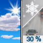 Today: A slight chance of rain and snow showers before 2pm, then a chance of rain showers between 2pm and 4pm.  Mostly sunny, with a high near 47. West wind 9 to 13 mph.  Chance of precipitation is 30%. Little or no snow accumulation expected. 