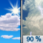 Tuesday: Showers and possibly a thunderstorm after 2pm.  High near 90. Chance of precipitation is 90%.