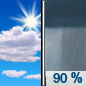 Tuesday: Showers, mainly after noon.  High near 88. East wind around 5 mph.  Chance of precipitation is 90%.