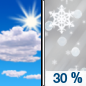 Saturday: A chance of rain and snow before 3pm, then a chance of rain between 3pm and 4pm, then a chance of rain and sleet after 4pm.  Partly sunny, with a high near 38. Calm wind becoming southwest 5 to 7 mph in the morning.  Chance of precipitation is 30%.