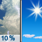 Friday: A 10 percent chance of showers and thunderstorms before 7am.  Patchy fog before 9am.  Otherwise, mostly cloudy, then gradually becoming sunny, with a high near 89. Southeast wind 3 to 7 mph. 