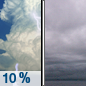 Friday: A 10 percent chance of showers and thunderstorms before 7am.  Mostly sunny, then becoming cloudy during the afternoon and hot, with a high near 95. Heat index values as high as 103. East wind around 5 mph becoming west in the afternoon. 