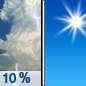 Saturday: A 10 percent chance of showers and thunderstorms before 8am.  Cloudy through mid morning, then gradual clearing, with a high near 73. Southwest wind 10 to 15 mph becoming northwest in the afternoon. Winds could gust as high as 25 mph. 