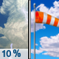 Tuesday: A 10 percent chance of showers and thunderstorms before 7am.  Mostly sunny, with a high near 91. Breezy, with a south southeast wind 9 to 14 mph increasing to 15 to 20 mph in the afternoon. Winds could gust as high as 30 mph. 