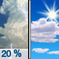 Thursday: A slight chance of showers and thunderstorms between 7am and 8am.  Partly sunny, with a high near 84. East southeast wind 10 to 15 mph becoming south in the afternoon. Winds could gust as high as 20 mph.  Chance of precipitation is 20%.