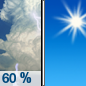 Today: Showers and thunderstorms likely, mainly before 11am.  Partly sunny, then gradually becoming sunny, with a high near 77. Northwest wind 10 to 15 mph.  Chance of precipitation is 60%. New precipitation amounts between a tenth and quarter of an inch, except higher amounts possible in thunderstorms. 
