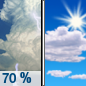 Today: Showers and thunderstorms likely before 10am, then a slight chance of showers between 10am and 11am.  Mostly sunny, with a high near 88. Heat index values as high as 92. Southwest wind 11 to 14 mph becoming northwest in the afternoon. Winds could gust as high as 29 mph.  Chance of precipitation is 70%. New precipitation amounts between a tenth and quarter of an inch, except higher amounts possible in thunderstorms. 