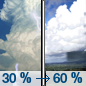 Tuesday: A chance of showers before 11am, then a chance of showers and thunderstorms between 11am and 5pm, then showers likely and possibly a thunderstorm after 5pm.  Patchy fog before 9am.  Otherwise, partly sunny, with a high near 69. West southwest wind 9 to 14 mph.  Chance of precipitation is 60%. New rainfall amounts of less than a tenth of an inch, except higher amounts possible in thunderstorms. 