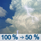 Tuesday: Showers and thunderstorms, mainly before 10am.  High near 77. Southeast wind around 15 mph becoming west southwest in the afternoon. Winds could gust as high as 25 mph.  Chance of precipitation is 100%.