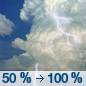 Thursday: Showers and thunderstorms. Some of the storms could produce heavy rainfall.  High near 77. Southeast wind 6 to 13 mph becoming northwest in the afternoon. Winds could gust as high as 24 mph.  Chance of precipitation is 100%.