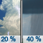 Wednesday: A 40 percent chance of showers and thunderstorms, mainly after 1pm.  Partly sunny, with a high near 82. South wind around 5 mph. 