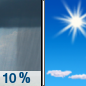 Monday: A 10 percent chance of showers before 7am.  Mostly cloudy, then gradually becoming sunny, with a high near 93. South wind 8 to 16 mph. 