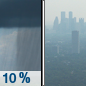Tuesday: A slight chance of showers before 7am.  Widespread haze. Mostly sunny, with a high near 69. Southeast wind around 5 mph.  Chance of precipitation is 10%.