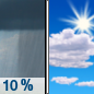 Friday: A 10 percent chance of showers before 7am.  Mostly sunny, with a high near 83. North wind around 10 mph. 
