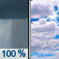Friday: Showers and possibly a thunderstorm before 10am, then scattered showers and thunderstorms between 10am and noon. Some of the storms could produce heavy rainfall.  High near 86. South wind 10 to 15 mph, with gusts as high as 24 mph.  Chance of precipitation is 100%. New precipitation amounts between a half and three quarters of an inch possible. 