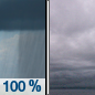 Saturday: Showers, mainly before 11am.  High near 61. Light and variable wind becoming west northwest 5 to 10 mph in the morning.  Chance of precipitation is 100%.
