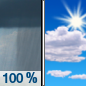 Today: Showers and possibly a thunderstorm, mainly before noon.  High near 85. South southwest wind around 5 mph becoming north northwest in the afternoon.  Chance of precipitation is 100%. New precipitation amounts of less than a tenth of an inch, except higher amounts possible in thunderstorms. 