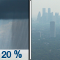 Monday: Isolated showers before 10am.  Widespread haze. Partly sunny, with a high near 72. South wind 5 to 10 mph becoming west in the afternoon.  Chance of precipitation is 20%.