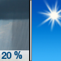 Today: Isolated showers before 10am.  Partly sunny, then becoming sunny late, with a high near 69. Light northwest wind becoming north 11 to 16 mph in the morning. Winds could gust as high as 25 mph.  Chance of precipitation is 20%.