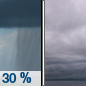 Today: A 30 percent chance of showers, mainly before 10am.  Cloudy, with a high near 79. East wind around 5 mph becoming northwest in the afternoon. 