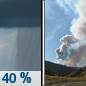 Tuesday: A 40 percent chance of showers, mainly before 8am.  Areas of smoke after 5pm. Mostly cloudy, then gradually becoming sunny, with a high near 71. Breezy, with a northeast wind 10 to 18 mph, with gusts as high as 26 mph.  New precipitation amounts of less than a tenth of an inch possible. 