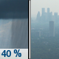 Thursday: Scattered showers before noon.  Widespread haze after noon. Partly sunny through mid morning, then becoming sunny, with a high near 83. East wind 7 to 13 mph.  Chance of precipitation is 40%.