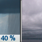 Friday: A chance of showers and thunderstorms before 8am, then a chance of showers between 8am and 10am.  Cloudy, with a high near 81. Northeast wind around 5 mph becoming west northwest in the afternoon.  Chance of precipitation is 40%.