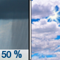 Today: A chance of showers and thunderstorms before 8am, then a chance of showers between 8am and 10am.  Mostly cloudy, with a high near 80. East wind around 10 mph becoming north in the afternoon.  Chance of precipitation is 50%. New precipitation amounts of less than a tenth of an inch, except higher amounts possible in thunderstorms. 