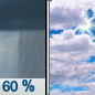 Saturday: Showers likely, mainly before 10am.  Cloudy, with a high near 65. Light east wind.  Chance of precipitation is 60%. New precipitation amounts of less than a tenth of an inch possible. 
