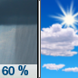 Saturday: Showers likely before 10am, then a slight chance of showers and thunderstorms between 10am and 11am.  Mostly sunny, with a high near 87. West northwest wind around 5 mph.  Chance of precipitation is 60%. New precipitation amounts of less than a tenth of an inch, except higher amounts possible in thunderstorms. 