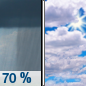 Saturday: Showers likely, mainly before 11am.  Cloudy, with a high near 62. Northeast wind around 5 mph becoming east in the afternoon.  Chance of precipitation is 70%. New precipitation amounts of less than a tenth of an inch possible. 