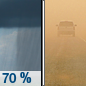 Wednesday: Showers likely before 10am.  Areas of blowing dust after 10am. Cloudy, then gradually becoming mostly sunny, with a high near 49. Windy, with a west wind 40 to 45 mph decreasing to 35 to 40 mph in the afternoon. Winds could gust as high as 70 mph.  Chance of precipitation is 70%. New precipitation amounts between a tenth and quarter of an inch possible. 