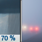 Saturday: Showers likely, mainly before 9am.  Patchy fog between 8am and 3pm.  Otherwise, cloudy, with a high near 62. East wind 3 to 7 mph.  Chance of precipitation is 70%. New precipitation amounts of less than a tenth of an inch possible. 