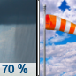Sunday: Showers likely before noon.  Mostly cloudy, with a high near 55. Breezy, with a northwest wind 13 to 22 mph, with gusts as high as 34 mph.  Chance of precipitation is 70%.