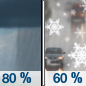 Saturday: Rain showers before 4pm, then a chance of snow showers.  Temperature rising to near 48 by 8am, then falling to around 36 during the remainder of the day. Windy, with a south wind 30 to 34 mph becoming west in the afternoon.  Chance of precipitation is 80%. Little or no snow accumulation expected. 