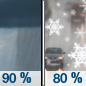 Today: Rain showers before 5pm, then a chance of rain and snow showers.  Snow level 7800 feet lowering to 6100 feet in the afternoon . High near 43. Breezy, with a west southwest wind 13 to 17 mph, with gusts as high as 25 mph.  Chance of precipitation is 90%. Little or no snow accumulation expected. 