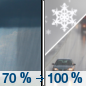 Sunday: Rain showers likely before noon, then rain and snow showers between noon and 3pm, then snow showers after 3pm. Some thunder is also possible.  Temperature falling to around 2 by noon. South wind 24 to 29 km/h becoming west 18 to 23 km/h in the afternoon.  Chance of precipitation is 100%. New snow accumulation of less than a half centimeter possible. 