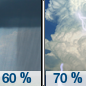 Thursday: Showers likely and possibly a thunderstorm before 1pm, then showers and thunderstorms likely after 1pm.  Partly sunny, with a high near 86. Calm wind becoming northwest around 5 mph in the afternoon.  Chance of precipitation is 70%. New rainfall amounts of less than a tenth of an inch, except higher amounts possible in thunderstorms. 