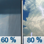 Wednesday: Showers likely and possibly a thunderstorm before 1pm, then showers and thunderstorms between 1pm and 4pm, then showers and possibly a thunderstorm after 4pm.  High near 85. South wind 10 to 15 mph, with gusts as high as 25 mph.  Chance of precipitation is 80%.